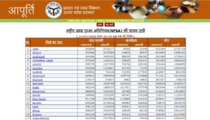 uttar pradesh ration card