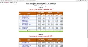 BPL Ration Card