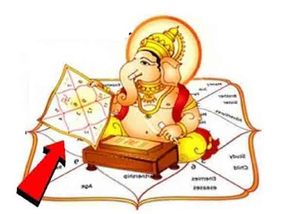 Janam kundali