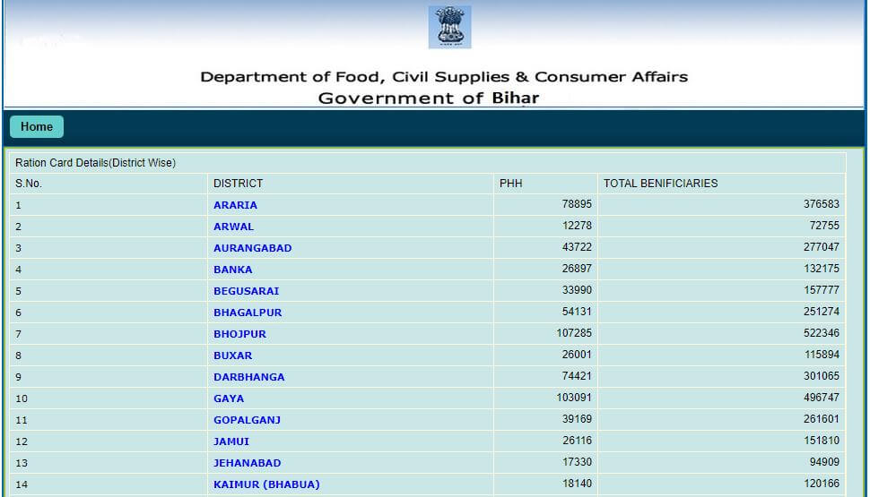 Bihar-Rashan-Card-List-Online 2019