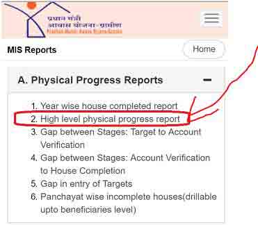 प्रधानमंत्री आवास योजना