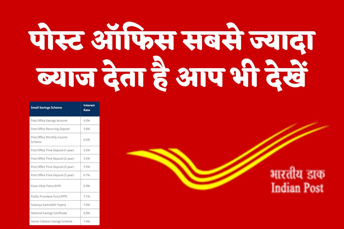 Post office interest rate 2022