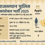 Rajasthan Police Constable Recruitment
