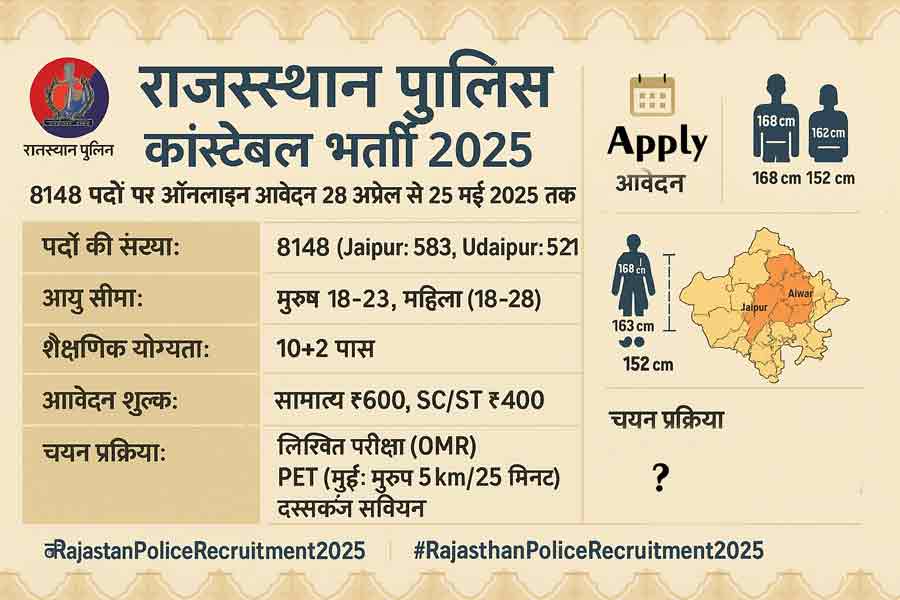 Rajasthan Police Constable Recruitment
